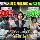 아투연공인중개사사무소 | 공인중개사 1차 합격률 30% vs 2차 50%? | 최근 시험 난이도 분석