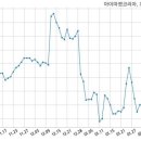 주식회사 아이마켓코리아 이미지
