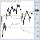 명문물류태양광2차 | 1월 16일 금요일: 사상 첫 4800 돌파 마감 코스피, 그러나 상승보다 하락종목 多