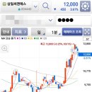 삼일텔레콤 이미지