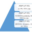 중국 화장품 시장에 진출하는 또 다른 방법-위탁생산 및 원료시장 이미지