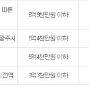 단지내행복부동산공인중개사사무소 네이버블로그
