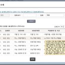 채소; 화훼 및 과실작물 시설 재배업 - 구미시 임봉길 19-213 | 채소; 화훼 및 과실작물 시설 재배업