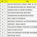 삼양동제과점