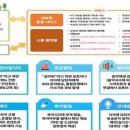 영광경로당 이미지