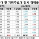 2024 지역거점국립대 정시 경쟁률이래요 이미지