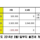 부산 신호 부영아파트 공정거래 위반사항 이미지