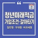 6월 출시 청년미래적금, 작년 청년도약계좌 가입자는 갈아탈까 (와이프 1년차 후기)