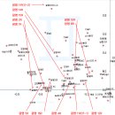 광명뉴타운 에 지분 투자 하면 안되는 이유 [ 도시재생사업 도 할수 없는 양호한 구역 다수 # 광명 5 구역,광명 11구역 , 광명 16구역# ] 이미지