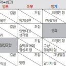 루틴상사 이미지