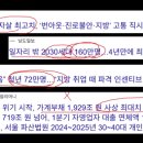 그냥 쉬었음 청년 160만명?ㅡ 24년 고립·은둔 청년 54만명? ㅡ 취업에 1200만원, 사교육 코칭? 이미지