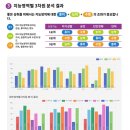 다중지능검사로 나를 다시 알게 되었습니다(AI MIT 후기)
