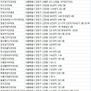 미래미소치과의원 이미지