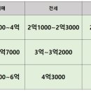 경기도 수원시 권선구 금호로 45 (금곡동, 삼익1차아파트) 이미지