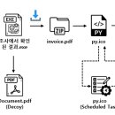 피싱글로벌