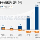 연컨설팅그룹 이미지