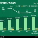 연재텔레콤 | 2025년 마케터블 레터 결산 (2)