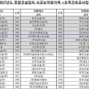 광득건설(주) 이미지