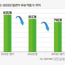 1년새 사라진 증권사 지점만 37곳…MTS에 집중 이미지