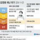 우한폐렴 바이러스 이미지