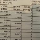 아우디/A7다이나믹/2012년/검정/24000km/한영모터스/7297만원(리스승계)/충남 이미지