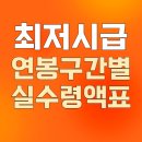 최저 시급 2023, 2024 : 시급 <b>월급</b> <b>연봉</b> <b>계산기</b> (실수령액표)