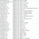 원주혁신치악공인중개사사무소 | 원주시부동산