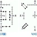 하도페이지1 네이버블로그