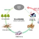 주식회사에코패스 이미지
