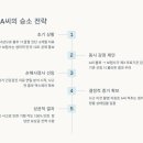 우정보조기 이미지