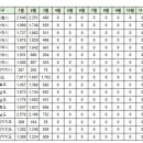 제주강정유승한내들아파트 이미지