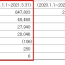 (주)동부에너지 이미지