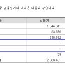 디와이전기산업 이미지