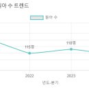 예솔유치원 네이버블로그