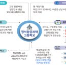 꿈트는 치즈N스쿨(한국치즈과학고등학교) | 지역별 협약형 특성화고등학교