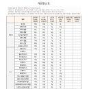 계량 환산표, 어림으로 무게 측정하는 노하우 이미지