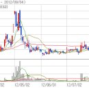 대영철강 이미지