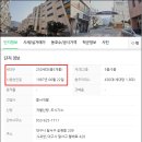 해맞이타운아파트 이미지