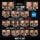 UFC 295: 강경호 vs 존 카스타네다 경기결과.gif 이미지