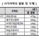 삼진식품㈜ 이미지