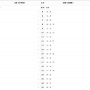동해선벡스코역 티스토리
