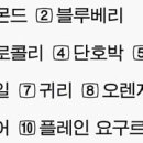 푸드타임 이미지