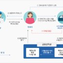 구제야 티스토리