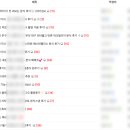 예비 신부 필수 가입 카페, 멕마웨 더드림 등업 후기˚୨୧⋆｡˚ ⋆