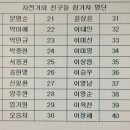 24년9월1일 (일요일)단양 그란폰드 참석자 명단 입니다. 참석자 필독하시기 부탁드립니다 이미지