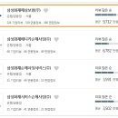 삼성화재서비스손해사정주식회사