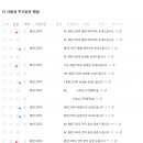 화련 | 꼭 쓰고 싶은 후기, 웨딩 본식 촬영 업체 후기 [화련그라피]
