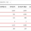 (주)주공에너지 이미지