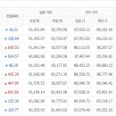 2024년 1월24일 천안아산금매입시세 입니다 이미지