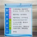 솔샘 유치원 | 솔샘문화정보도서관 어린이 유아 자료실에서 아이랑 책 읽기